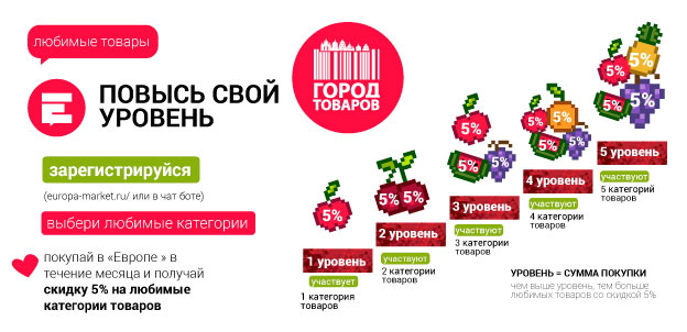 Белгород Сеть Магазинов Сайты